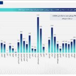 ۴ هزار و ۱۳ روستا به اینترنت متصل شدند