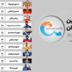 نگاهی به ۱۰ بازیکن گرانقیمت لیگ بیست‌وسوم؛ عزیزِ میلیون دلاری!