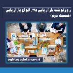 روزنوشت بازاریابی 25/ انواع بازاریابی (قسمت دوم)