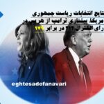 نتایج انتخابات ریاست جمهوری آمریکا؛ پیشتازی ترامپ از هریس در آرای الکترال:۲۱۴ در برابر ۱۷۹/ 16 آبان 1403