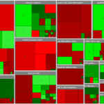اُفت یک هزار و ۸۷ واحدی شاخص بورس