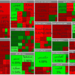 اُفت ۲۷۵ واحدی شاخص بورس