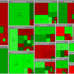 اُفت ۴۲۴ واحدی شاخص بورس