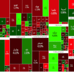 اُفت ۵۲۸ واحدی شاخص کل بورس