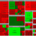 اُفت ۶ هزار و ۲۵ واحدی شاخص بورس