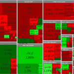 اُفت ۶ هزار و ۶۶۹ واحدی شاخص بورس