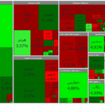 اُفت ۹۹۲ واحدی شاخص بورس
