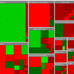 بورس یک هزار و ۵۶ واحد اُفت کرد