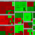 بورس ۱۶۹ واحد اُفت کرد