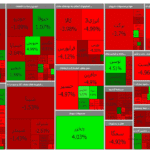 بورس ۲ هزار و ۲۰۷ واحد اُفت کرد