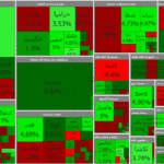 بورس ۲۳۳ واحد رشد کرد