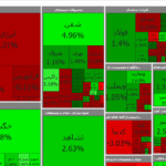 بورس ۲۶۰ واحد رشد کرد