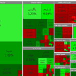 بورس ۶۱۰ واحد رشد کرد