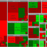بورس ۷۹۴ واحد اُفت کرد