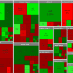 بورس ۸۸ واحد رشد کرد