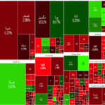 رشد ۲ هزار و ۵۴۷ واحدی شاخص کل بورس