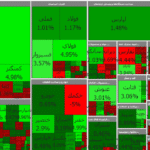 رشد ۲ هزار و ۶۶۰ واحدی شاخص بورس