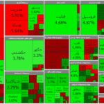 رشد ۲۸۰ واحدی شاخص بورس