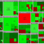 رشد ۳۸۷ واحدی شاخص بورس