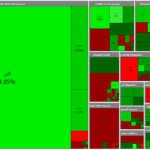 رشد ۳۸۷ واحدی شاخص بورس