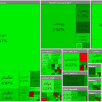 رشد ۶ هزار و ۹۴۲ واحدی شاخص بورس
