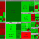 شاخص کل بورس یک هزار و ۴۰۳ واحد رشد کرد