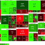 شاخص کل بورس ۲ هزار و ۳۷۸ واحد رشد کرد