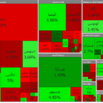 شاخص کل بورس ۲ هزار و ۸۵۰ واحد اُفت کرد