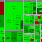 شاخص کل بورس ۲ هزار و ۹۴۲ واحد رشد کرد