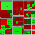 شاخص کل بورس ۵ هزار و ۴۰ واحد اُفت کرد