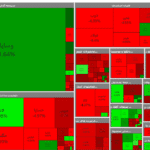 شاخص کل بورس ۵ هزار و ۴۹۱ واحد اُفت کرد