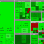 شاخص کل بورس ۷ هزار و ۸۳۵ واحد رشد کرد