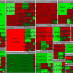 شاخص کل بورس ۹۱۰ واحد افت کرد