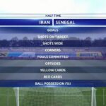 بازی ایران و سنگال : با تساوی یک بر یک خاتمه یافت /