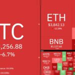 سقوط تاریخی رمزارزها و دود شدن ۹۰۰ میلیارد دلار از بورس آمریکا با توییت ترامپ!