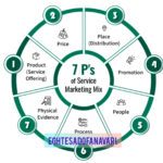 شنبه های بازاریابی/ بازاریابی خدمات