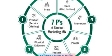 شنبه های بازاریابی/ بازاریابی خدمات