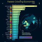 🌍 «رشد اقتصاد جهان در مسیر فرود؛ هشدار صندوق بین‌المللی پول درباره رکود تدریجی تا سال ۲۰۲۶»