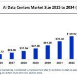 انقلاب هوش مصنوعی از شرق آغاز شد! / کشورهای در حال توسعه وارد رقابت تریلیون‌دلاری AI شدند