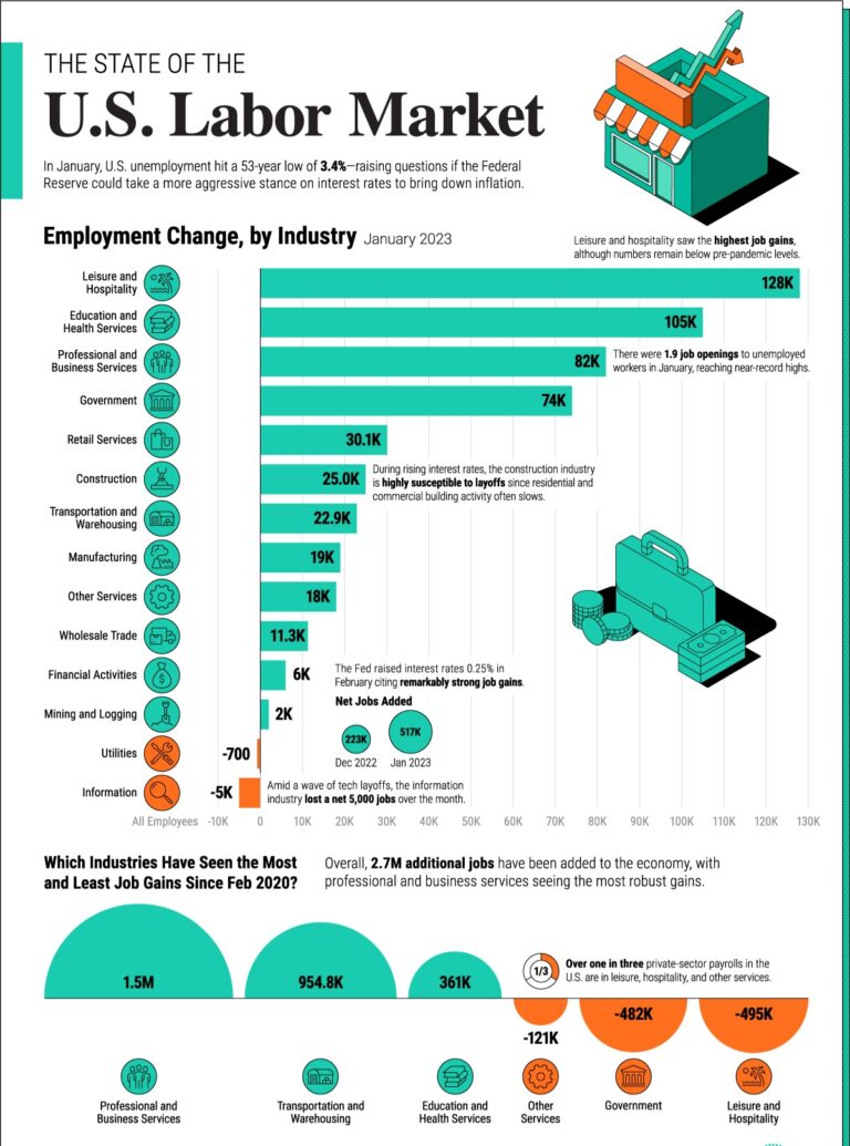 AC_The-State-of-the-U.S