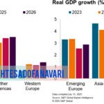چین برگشت؛ رشد اقتصادی این کشور دوباره در مسیر صعود قرار گرفت