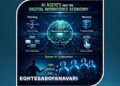انقلاب Agentic AI؛ وقتی ایجنت‌های هوش مصنوعی به نیروی کار سازمان‌ها تبدیل می‌شوند