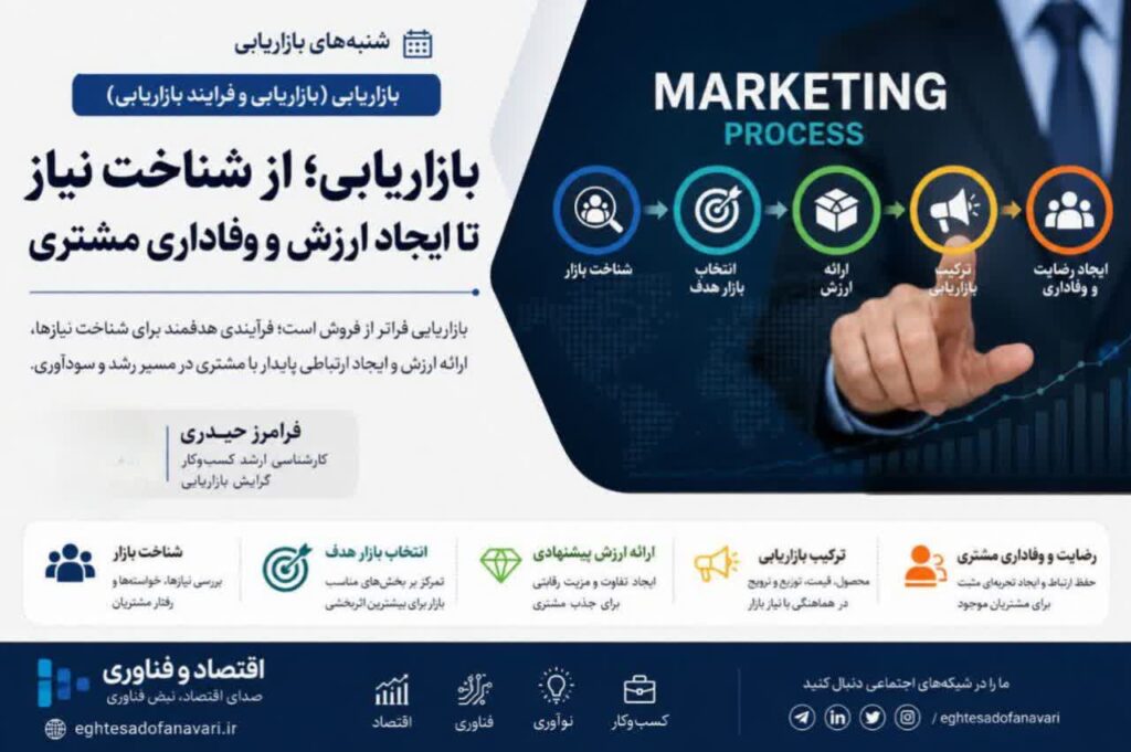 شنبه های بازاریابی | بازاریابی (بازاریابی و فرایند بازایابی)