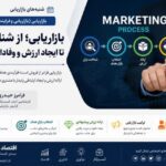 شنبه های بازاریابی | بازاریابی (بازاریابی و فرایند بازایابی)