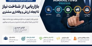شنبه های بازاریابی | بازاریابی (بازاریابی و فرایند بازایابی)
