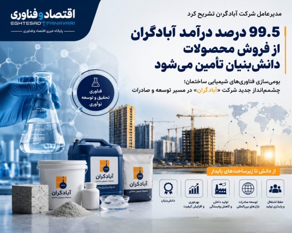 ۹۹.۵ درصد درآمد آبادگران از فروش محصولات دانش‌بنیان تأمین می‌شود