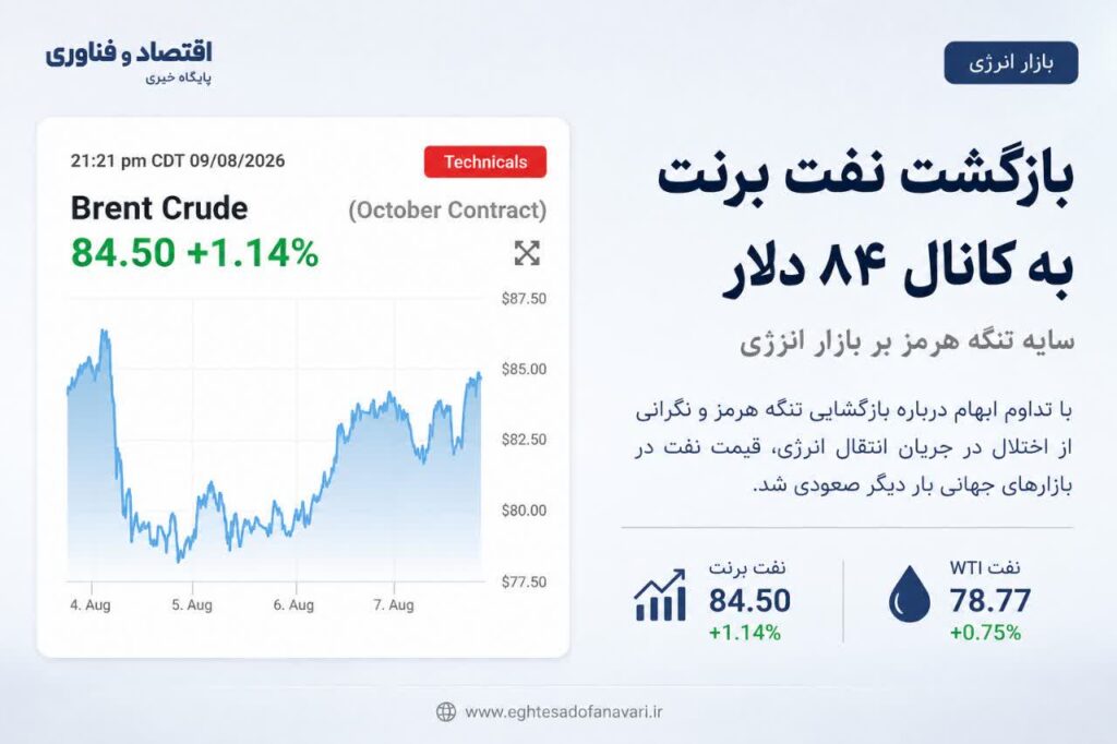 بازگشت نفت برنت به کانال ۸۴ دلار؛ سایه تنگه هرمز بر بازار انرژی