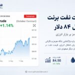 بازگشت نفت برنت به کانال ۸۴ دلار؛ سایه تنگه هرمز بر بازار انرژی