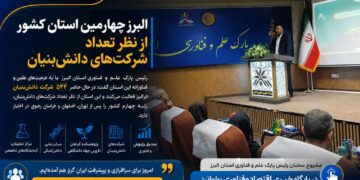 البرز چهارمین استان کشور از نظر تعداد شرکت‌های دانش‌بنیان است